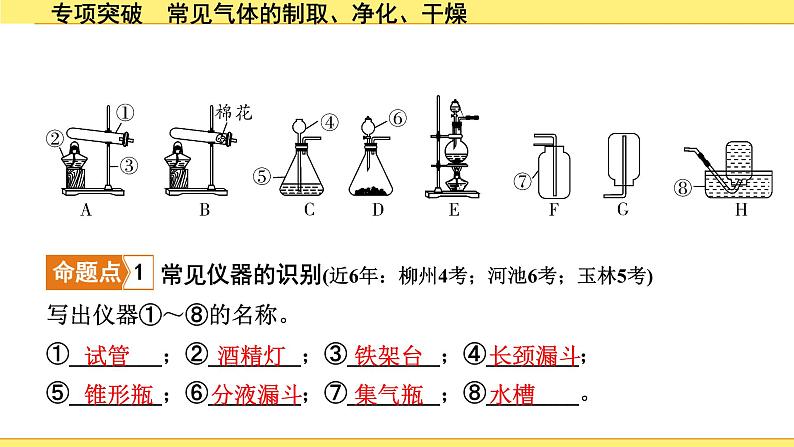 02.专项突破　常见气体的制取、净化、干燥第3页