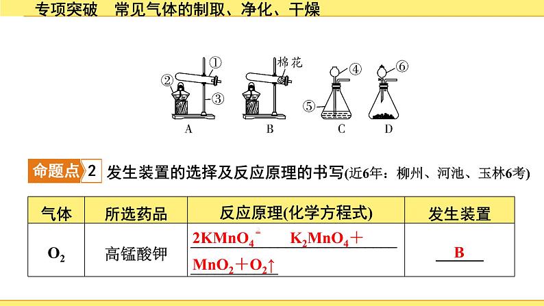 02.专项突破　常见气体的制取、净化、干燥第4页