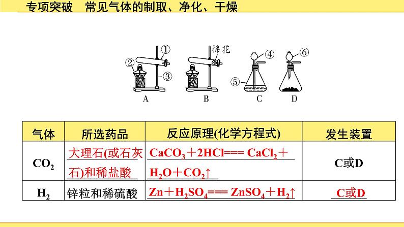 02.专项突破　常见气体的制取、净化、干燥第6页