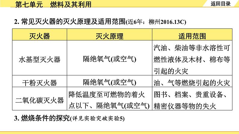 人教版化学中考复习 07.第七单元　燃料及其利用 PPT课件+练习04