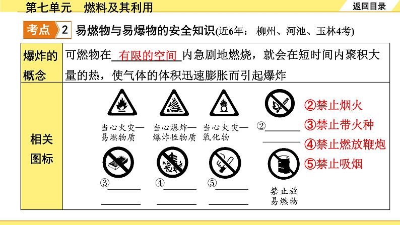 人教版化学中考复习 07.第七单元　燃料及其利用 PPT课件+练习06