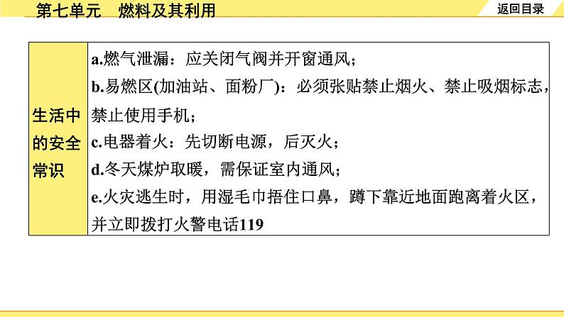 人教版化学中考复习 07.第七单元　燃料及其利用 PPT课件+练习07