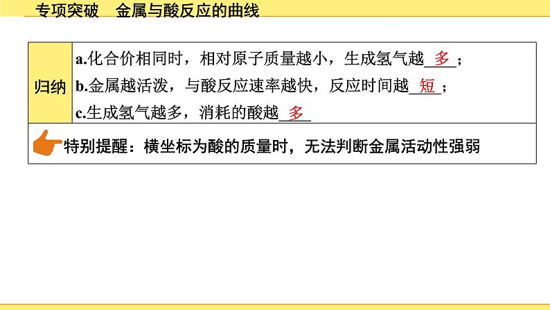 03.专项突破　金属与酸反应的曲线第4页
