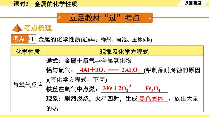 02.课时2　金属的化学性质第2页