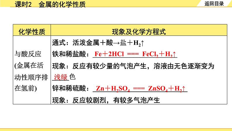 02.课时2　金属的化学性质第3页