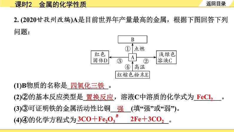 02.课时2　金属的化学性质第6页