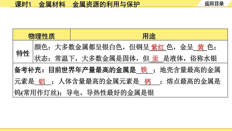 01.课时1　金属材料　金属资源的利用与保护第3页