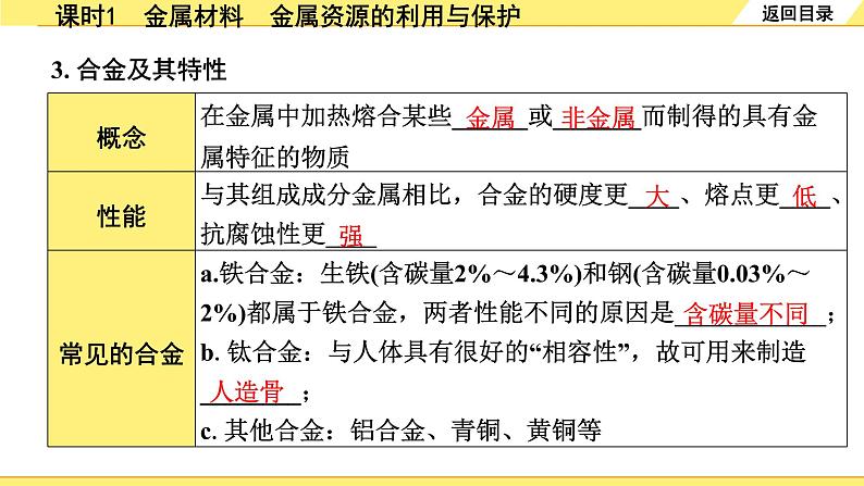 01.课时1　金属材料　金属资源的利用与保护第4页