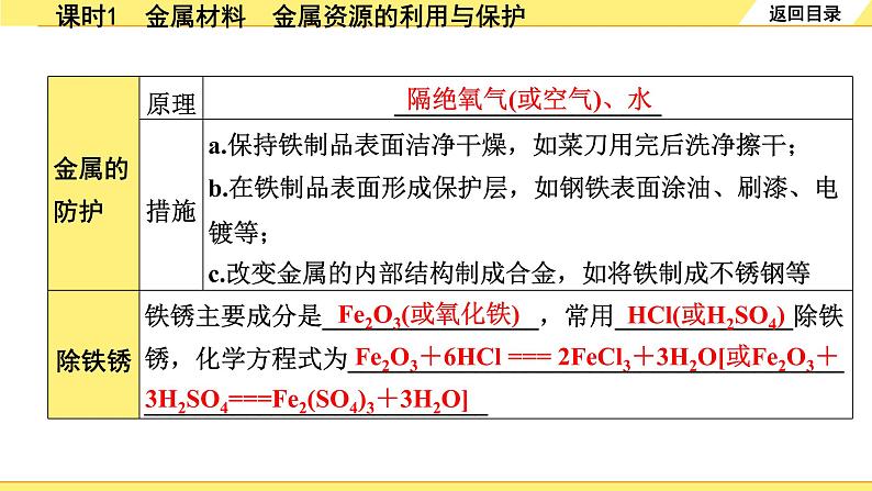 01.课时1　金属材料　金属资源的利用与保护第8页