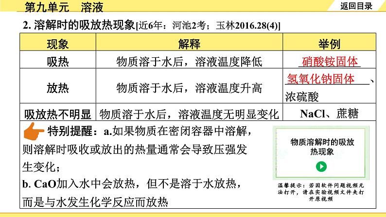 01.第九单元　溶液第3页