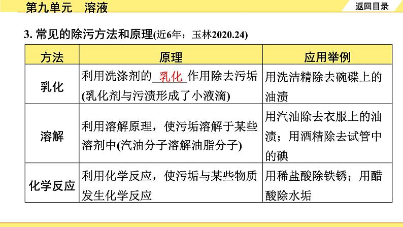 01.第九单元　溶液第4页