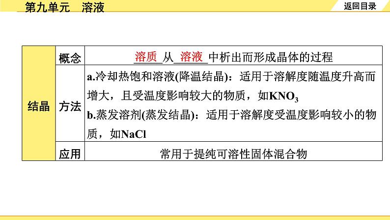 01.第九单元　溶液第8页