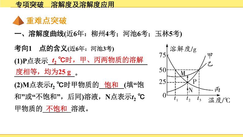 02.专项突破　溶解度及溶解度应用第2页