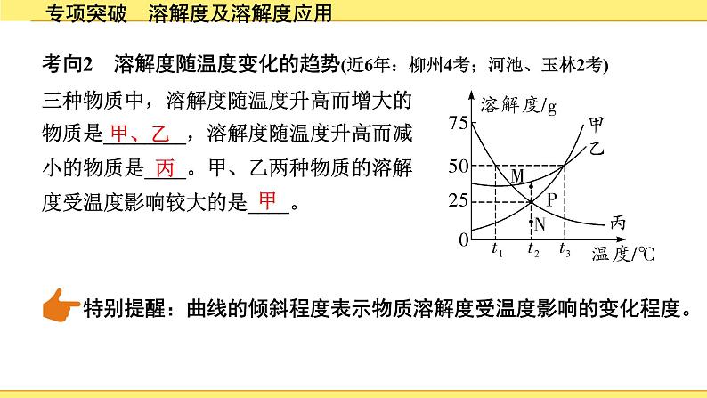 02.专项突破　溶解度及溶解度应用第3页