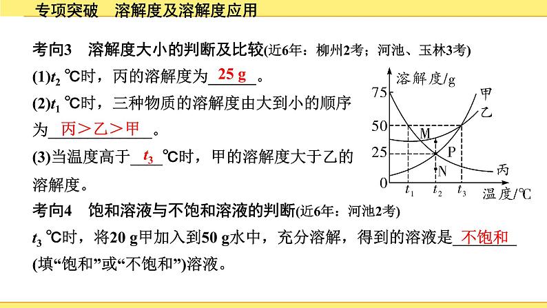 02.专项突破　溶解度及溶解度应用第4页