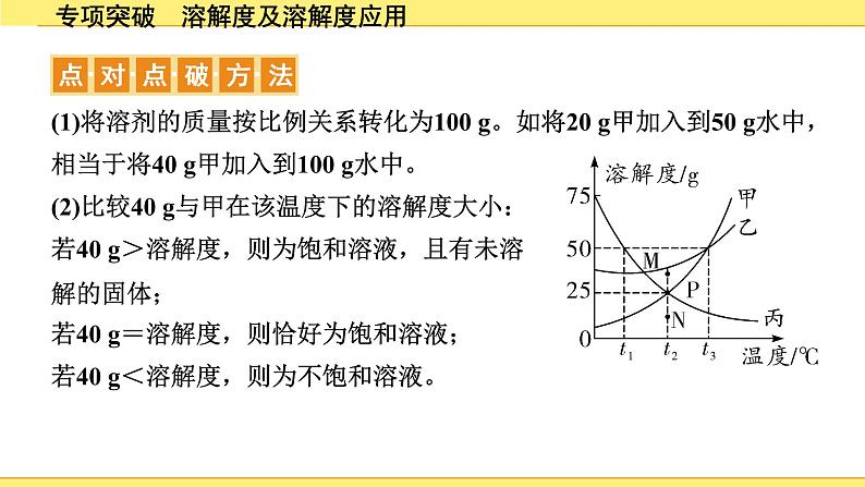 02.专项突破　溶解度及溶解度应用第5页