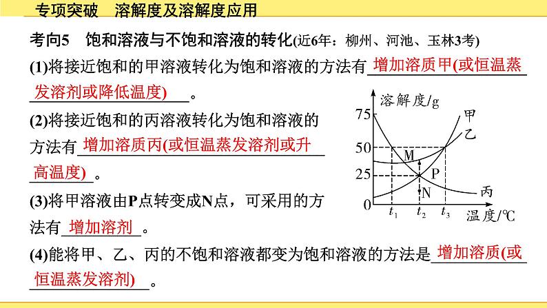 02.专项突破　溶解度及溶解度应用第6页