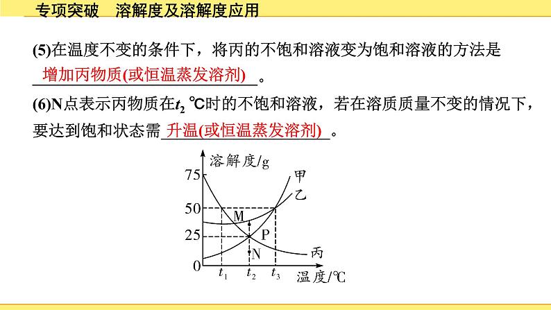 02.专项突破　溶解度及溶解度应用第7页
