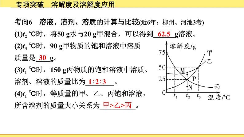 02.专项突破　溶解度及溶解度应用第8页