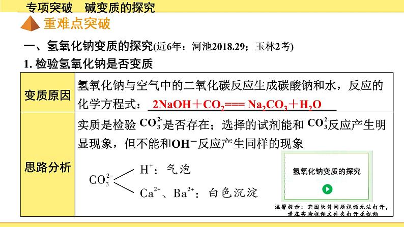 06.专项突破　碱变质的探究第2页