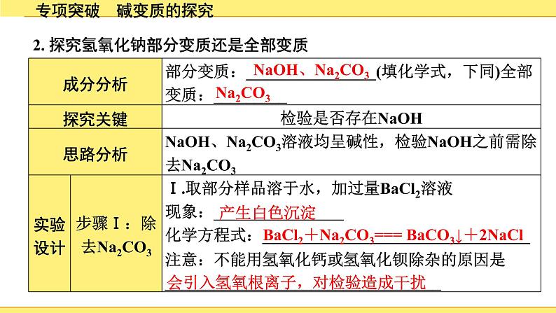 06.专项突破　碱变质的探究第5页