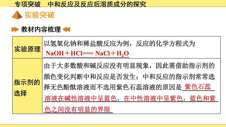 05.专项突破　中和反应及反应后溶质成分的探究第2页