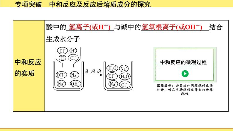 05.专项突破　中和反应及反应后溶质成分的探究第4页