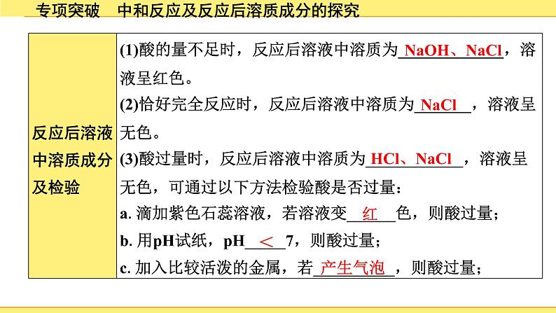 05.专项突破　中和反应及反应后溶质成分的探究第5页