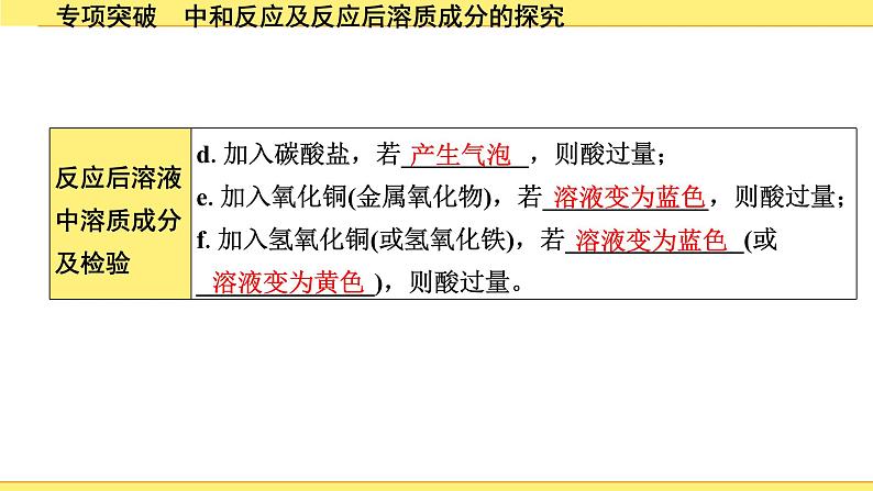 05.专项突破　中和反应及反应后溶质成分的探究第6页