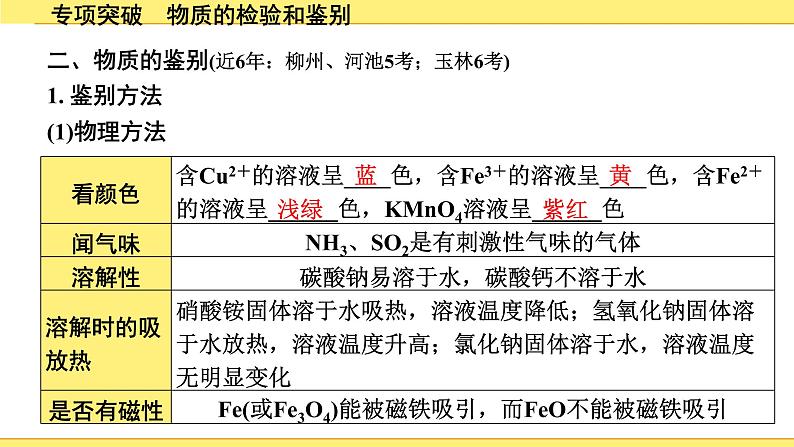 03.专项突破　物质的检验和鉴别第5页