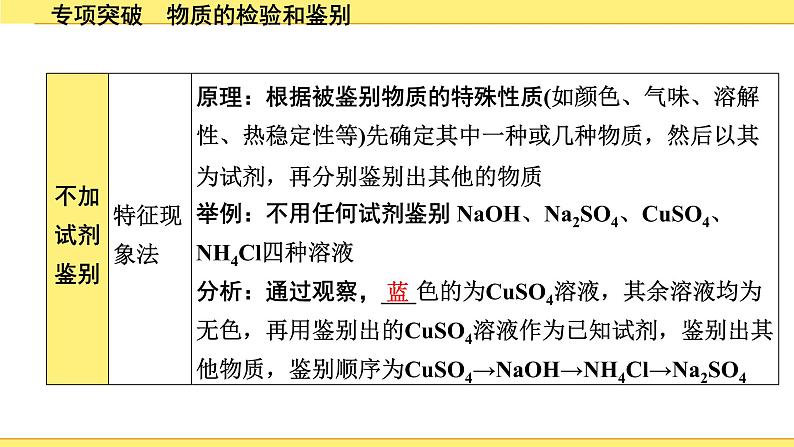 03.专项突破　物质的检验和鉴别第7页