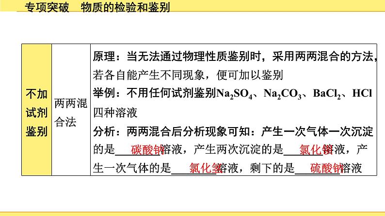 03.专项突破　物质的检验和鉴别第8页