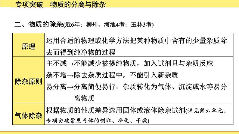 04.专项突破　物质的分离与除杂第4页