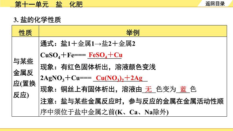 01.第十一单元　盐　化肥第5页