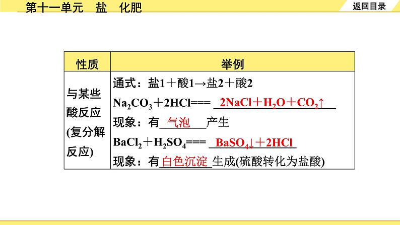 01.第十一单元　盐　化肥第6页