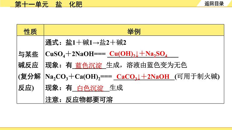 01.第十一单元　盐　化肥第7页