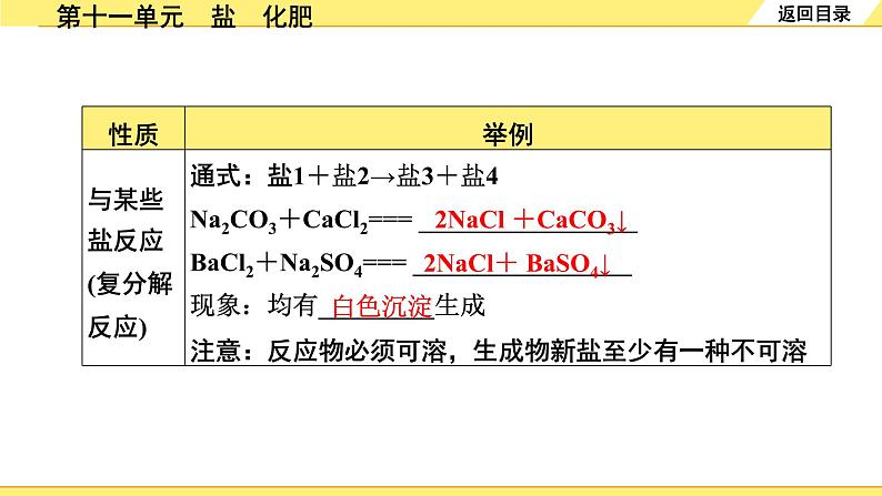 01.第十一单元　盐　化肥第8页