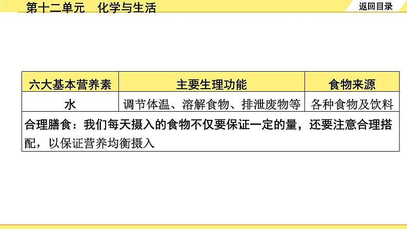 人教版化学中考复习 12.第十二单元　化学与生活 PPT课件+练习04