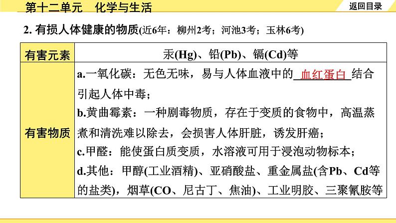 人教版化学中考复习 12.第十二单元　化学与生活 PPT课件+练习07