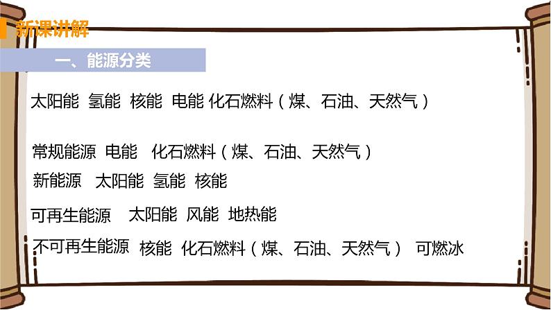 泸教版九年级下册化学——9.1能源的综合利用【课件+预习练习+课后练习+教案】07