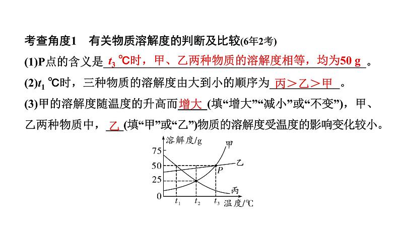 2022年陕西省中考化学一轮复习课件：重难专项2　溶解度及其应用03