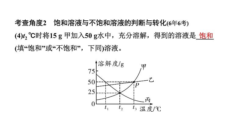 2022年陕西省中考化学一轮复习课件：重难专项2　溶解度及其应用04