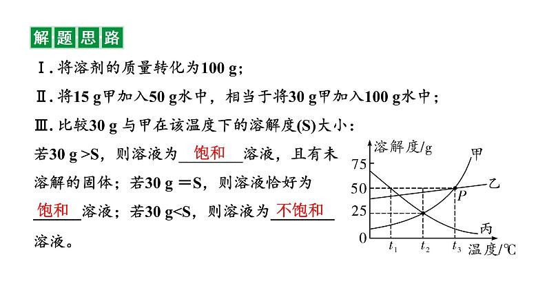 2022年陕西省中考化学一轮复习课件：重难专项2　溶解度及其应用05