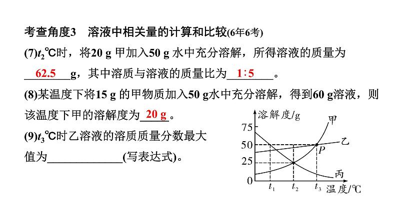 2022年陕西省中考化学一轮复习课件：重难专项2　溶解度及其应用07