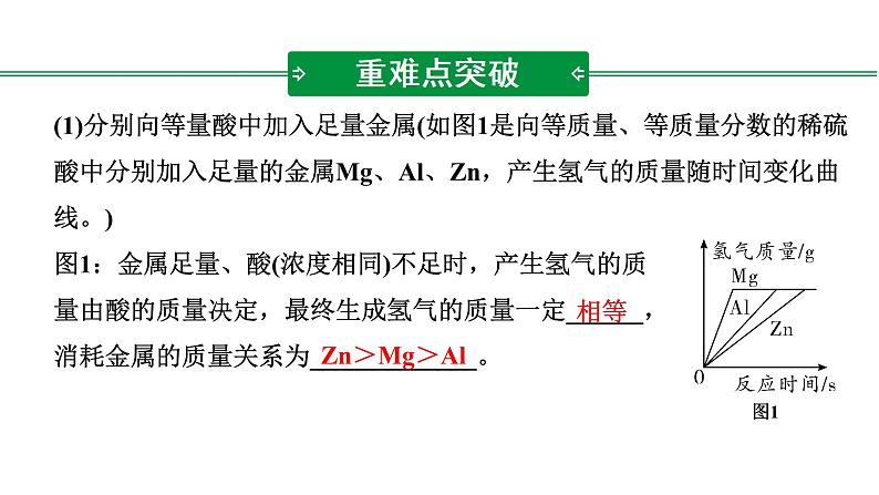 2022年陕西省中考化学一轮复习课件：重难专项3　金属与酸反应的变化图像分析02