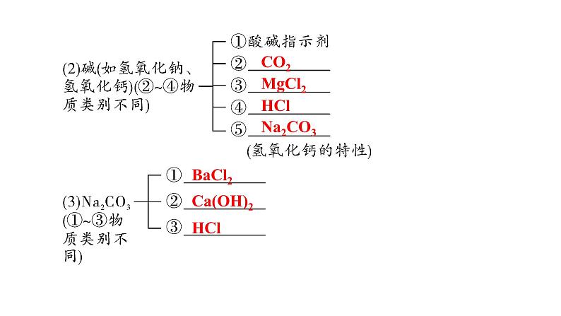 2022年陕西省中考化学一轮复习课件：重难专项5　酸、碱、盐反应规律03
