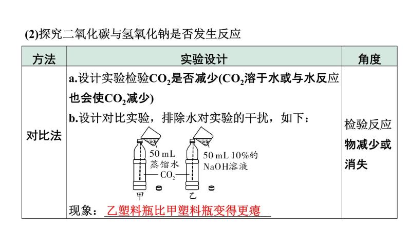 2022年陕西省中考化学一轮复习课件：重难专项6　无明显现象反应的探究06