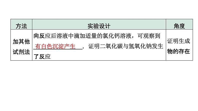 2022年陕西省中考化学一轮复习课件：重难专项6　无明显现象反应的探究07