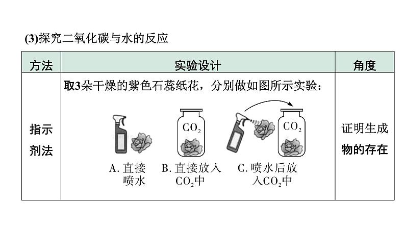 2022年陕西省中考化学一轮复习课件：重难专项6　无明显现象反应的探究08