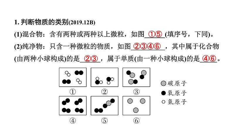 2022年陕西省中考化学一轮复习课件：.重难专项8　微观反应示意图第3页